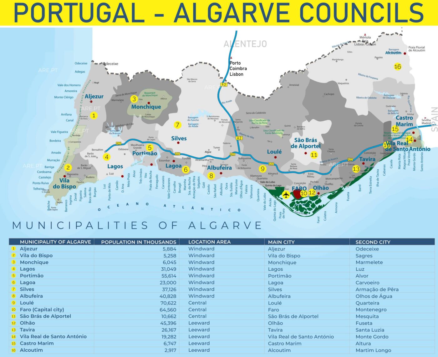 Mapa dos 16 municípios da região do Algarve, sul de Portugal